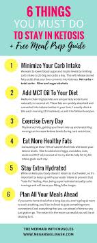 Pin On Keto And Low Carb Tips
