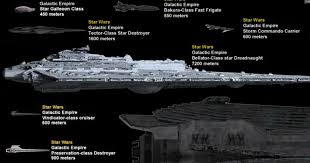 A Crazy Size Comparison Of Sci Fis Greatest Ships