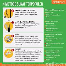 Beberapa obat pengering luka berikut ini dapat membantu anda sembuhkan luka selain cepat mengeringkan luka, obat ini bisa sembuhkan luka secara efektif. Plus Minus Berbagai Metode Sunat Laser Hingga Klem