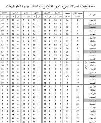 وأضافت الوزارة أن ذبح الأضحية من طرف الإمام سيكون بحضور وسائل الإعلام وذلك لرفع اللبس الشرعي عن وقت الذبيحة المجزي للأضحية. Ø­ØµØµ Ø§ÙˆÙ‚Ø§Øª Ø§Ù„ØµÙ„Ø§Ø© Ù„Ù…Ø¯ÙŠÙ†Ø© Ø§Ù„Ø¯Ø§Ø± Ø§Ù„Ø¨ÙŠØ¶Ø§Ø¡ Fotos Facebook
