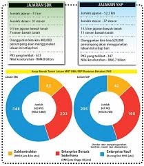 Pertumbuhan ekonomi suatu masyarakat atau negara dapat ditentukan dengan menggunakan rumus persamaan pertumbuhan ekonomi seperti berikut. Pelaksanaan Projek Mrt Beri Keuntungan Kepada Pks Tempatan Utusan Borneo Online
