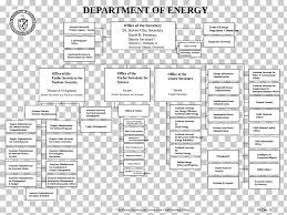 Page 7 317 Department Of Energy Png Cliparts For Free