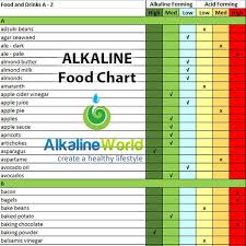 Perspicuous Alkaline Foods List Chart Acid Alkaline Food