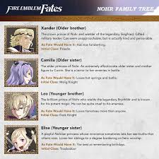 How To Choose Your Starting Path In Fire Emblem Fates Polygon