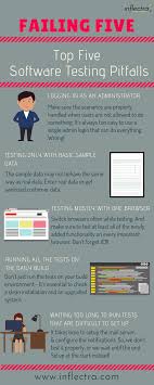 The Top 5 Software Testing Pitfalls An Infographic You Re Testing The Latest Release Of Your Software Time Software Testing Software Software Development