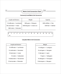 simple metric conversion chart 7 free pdf documents