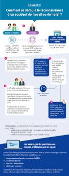 We did not find results for: Accident De Travail D Un Salarie Les Demarches Et Formalites Ameli Fr Entreprise