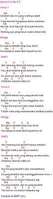 Am f lihatlah luka ini yang sakitnya abadi c g yang terbalut hangatnya bekas pelukmu Chord Dan Lirik Lagu Seluruh Nafas Ini