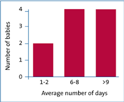 Phototherapy at home for the treatment of neonatal jaundice: a  patient-centred pilot project