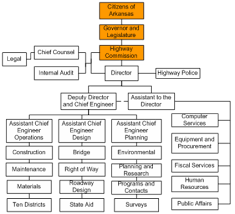 gis business model report