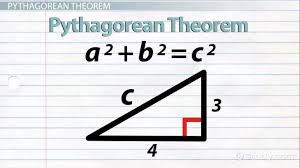 Using right triangles to evaluate trigonometric functions. What Is A Right Angle Definition Formula Video Lesson Transcript Study Com