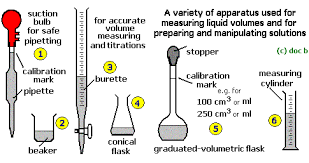 A Level Quantitative Analysis Volumetric Titration Calculations Questions Acid Base Alkali Edta Silver Nitrate Chloride Ion Titration Exam Questions Aspirin Assay Titrations Worked Out Problems Solving Practice Exam Questions Revision Notes