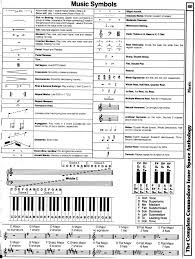 music symbols in 2019 piano music music theory music