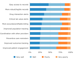 Top Ehr Software User Trends Of 2014