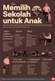 New Normal Sekolah Antara Sif Belajar Dan Modifikasi Materi