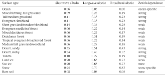(1) a company other than a company registered under section 25 of the companies act, 1956 (5) an application in form no. Gmd Overview Of The Palm Model System 6 0