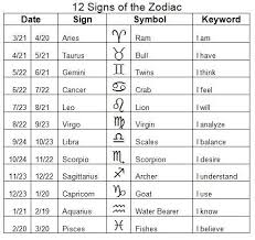 Astrology Zodiac Chart Dates Vary Slightly By Year Flickr