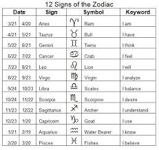 astrology zodiac chart dates vary slightly by year flickr