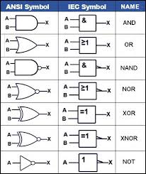 Nov 10, 2001 · 1. Logic Gates