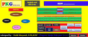 Sasaran kinerja pegawai atau yang kita kenal dengan sngkatan skp merupakan salah satu bukti penilaian pegawai dana satu tahun. Penilaian Kinerja Guru Dan Sasaran Kinerja Pegawai 2021