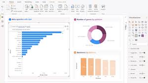 Tugas & tanggung jawab ground staff apa saja ? What Is Power Bi Microsoft Power Bi
