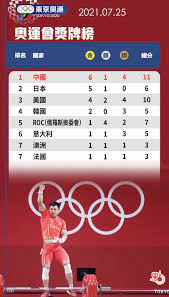 We did not find results for: ä¸æ–·æ›´æ–° ä¸€åœ–ç‡æ±äº¬å¥§é‹çŽç‰Œæ¦œä¸­åœ‹éšŠé«˜å±…æ¦œé¦– æ±äº¬å¥§é‹æœƒ é»žæ–°èž