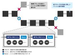Pixiv is an illustration community service where you can post and enjoy creative work. ãƒ–ãƒ­ãƒƒã‚¯ãƒã‚§ãƒ¼ãƒ³ã®ä»•çµ„ã¿ Nttãƒ‡ãƒ¼ã‚¿