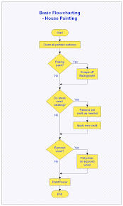 Basic Flowchart Flow Chart Template Flow Chart Cover Letter For Resume