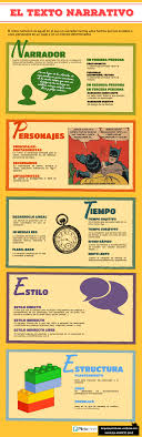 Infografc3ada Texto Narrativo Png 1180 3629 Textos Narrativos Tipos De Texto Tipologias Textuales