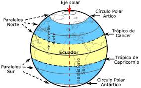 ORIENTACIÓN Y LOCALIZACIÓN GEOGRÁFICA