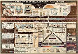 Amazon Com Chart Of Electromagnetic Radiations Circa 1944