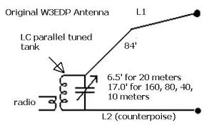 pin on ham radio