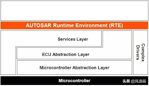 In vfb model components communicate with each other through ports. In Depth Analysis Of Autosar Layered Architecture Daydaynews