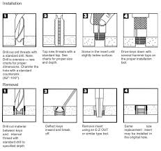 Inch Keensert Key Locking Threaded Inserts Manufacturers And