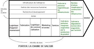 Comment Crera T On De La Valeur A L Avenir Pourquoi Entreprendre