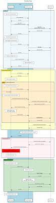 Maybe you would like to learn more about one of these? Wise Platform Api Documentation