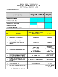 Ianya dirancang, ditadbir, diskor dan dilaporkan secara terancang mengikut prosedur yang ditetapkan oleh lembaga peperiksaan malaysia (lpm). Jadual Kerja Pbs 2020
