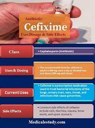 Pin On Nclex Study