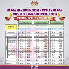 Perayaan yang tersenarai dalam skim kawalan harga musim perayaan. Kpdnhep On Twitter Senarai Harga Barangan Skim Kawalan Harga Musim Perayaan Skhmp Deepavali 2018 Bagi Seluruh Negeri Di Malaysia Berkuat Kuasa 3 Hingga 9 November 2018 Skhmpdeepavali2018 Https T Co Lfahmfdrmc