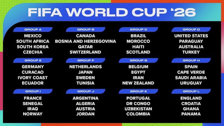 FIFA World Cup 2026