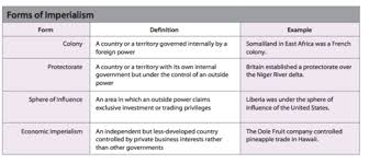 World History Module 17 Vocabulary Flashcards Quizlet