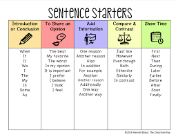 Get Students Excited About Opinion Writing With These 4 Ideas The Classroom Key Sentence Starters Teaching Writing Persuasive Writing