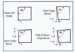 Relation Of Ski Edge Sharpening To Skiing Ability And Snow