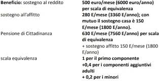 4 sono deducibili dal reddito complessivo fino a un importo massimo di euro 1.032,91 le erogazioni liberali in denaro a favore di istituzioni religiose quali. Reddito Di Cittadinanza Importi Obblighi E Limiti Per Il Nuovo Sussidio