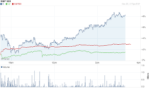 sprint corporation s stock chart nasdaq com genuine quote