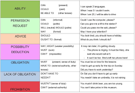 Can may must shall will. Modal Verbs Andrea Althoff