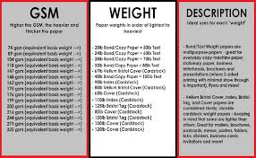 Accent Opaque White Paper 40lb 100lb Paper Text 148gsm 8 5 X 11 97 Bright 1 Ream 500 Sheets Smooth Text Heavy Paper 188101r