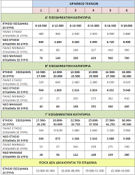 Näytä lisää sivusta a21 greece facebookissa. Tomtax Gr A21 H Nea Platforma