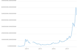 Bitcoin Indonesian Rupiah Btc Idr Price Chart 17 September