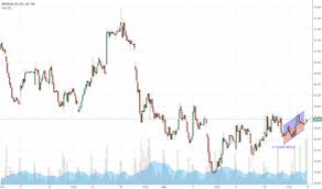 Imo Stock Price And Chart Tsx Imo Tradingview